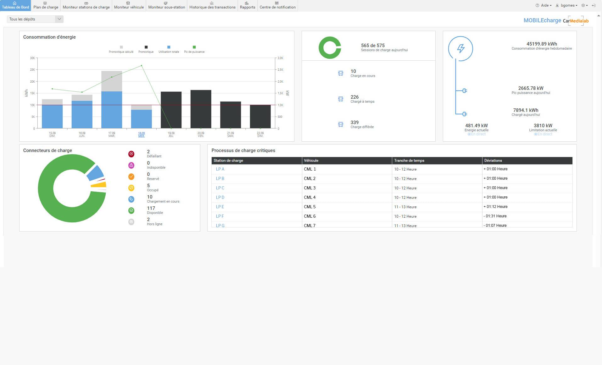 dashboard Vorschau Lademanagement