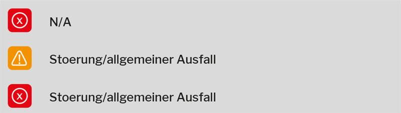 Standard check of the bus software: imprecise error messages provide little information about the problems