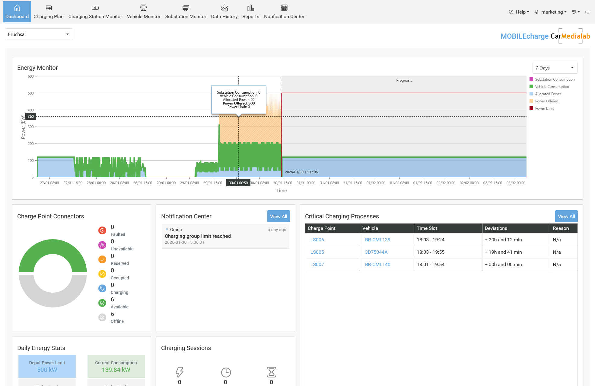 dashboard Vorschau Lademanagement
