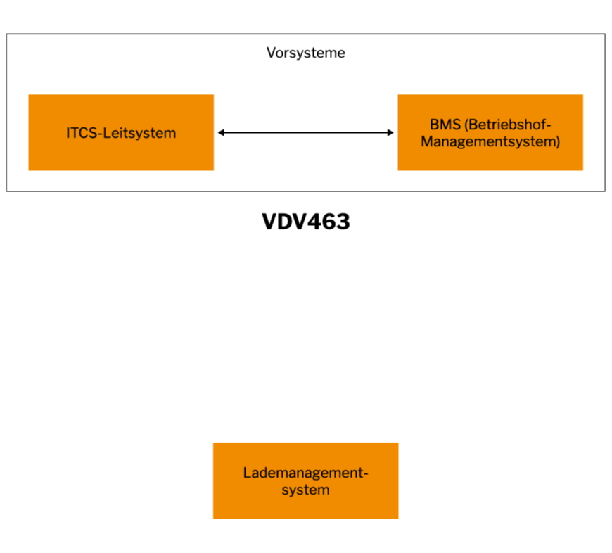 Die Funktionsweise von VDV 463
