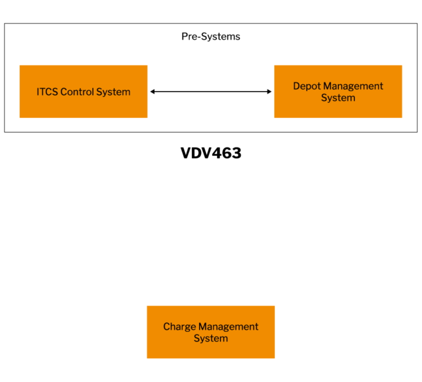 How VDV 463 works