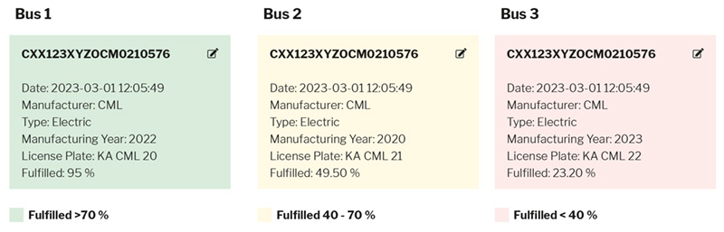 Detaillierte Auswertung Ihrer Busse